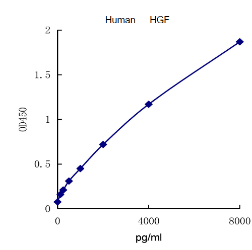 QuantiCyto® Human HGF ELISA Kit