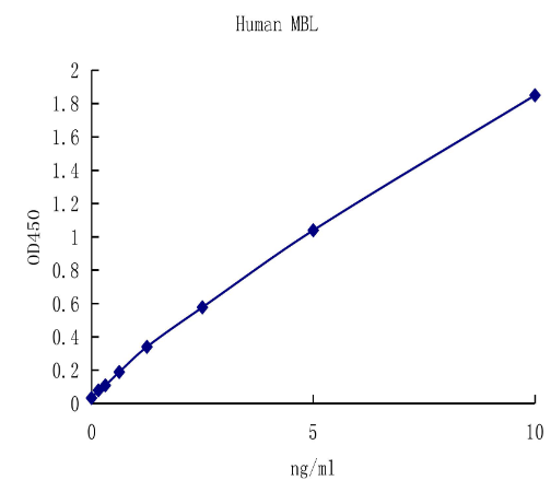 QuantiCyto® Human TSLP ELISA kit